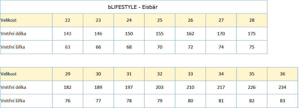 bLIFESTYLE  Eisbar